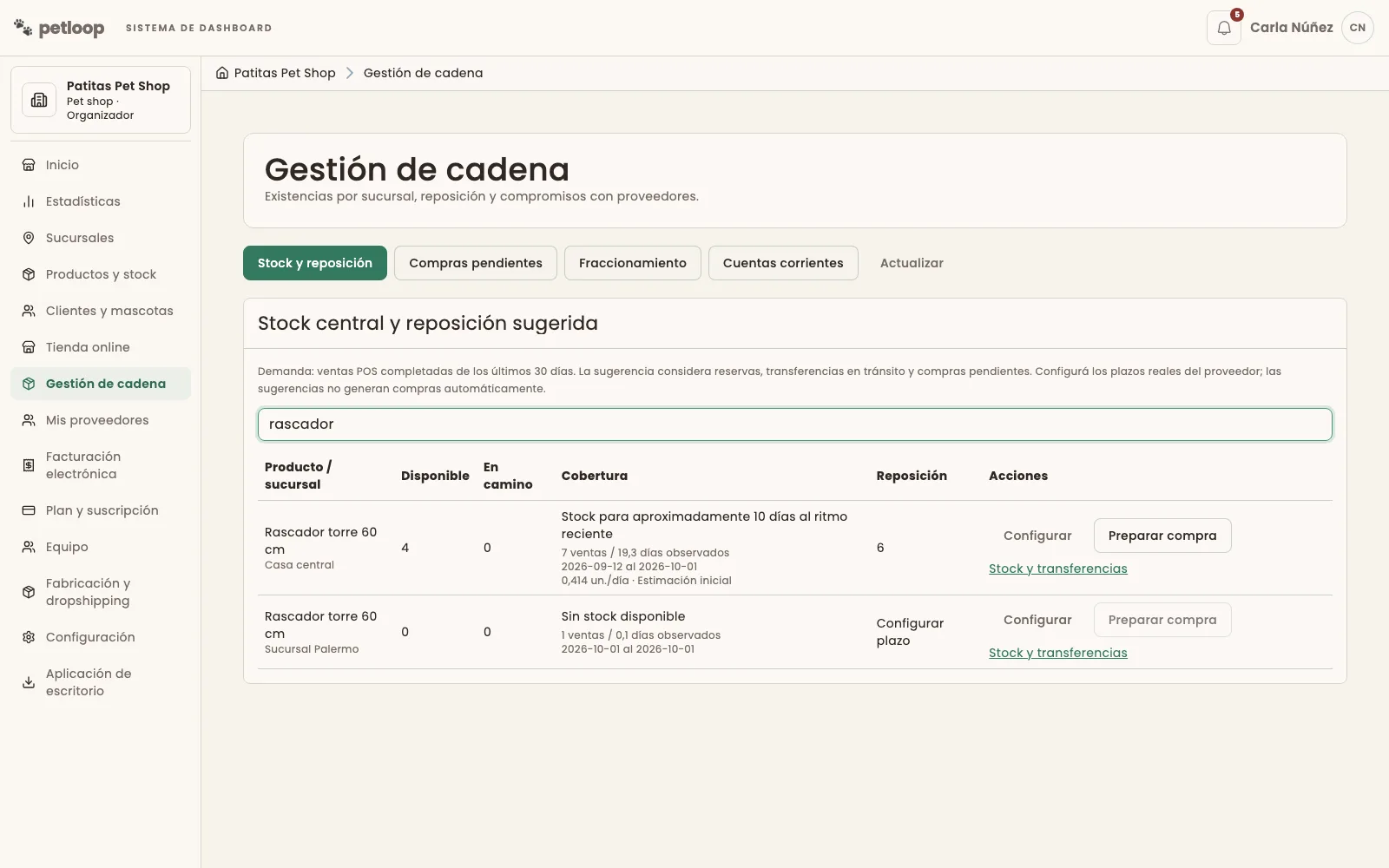 Gestión de cadena con stock central y reposición sugerida